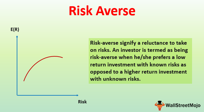 Risk-Averse.png