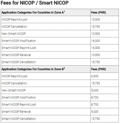 NICOP-NADRA.jpg