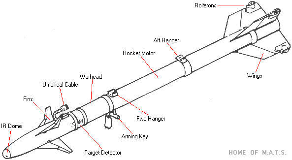 f14-detail-aim09-01.gif