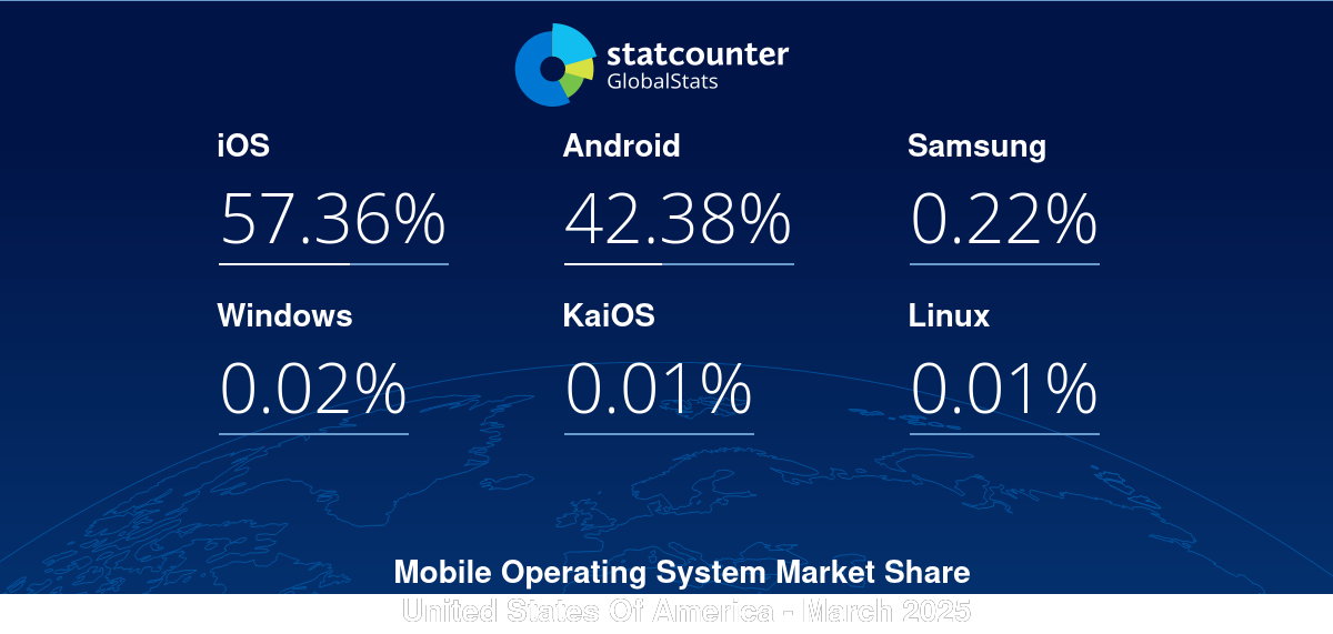 gs.statcounter.com