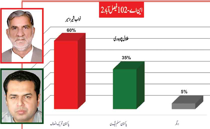 Faisalabad-NA-102(1).jpg