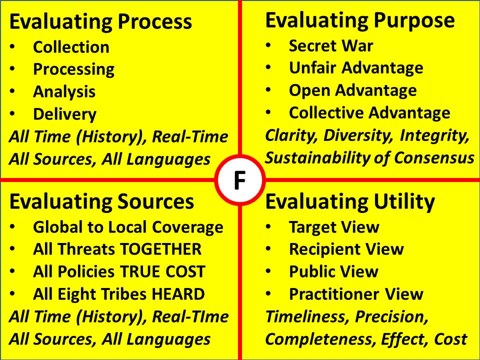 02-Evaluating-Intelligence-1.1.jpg