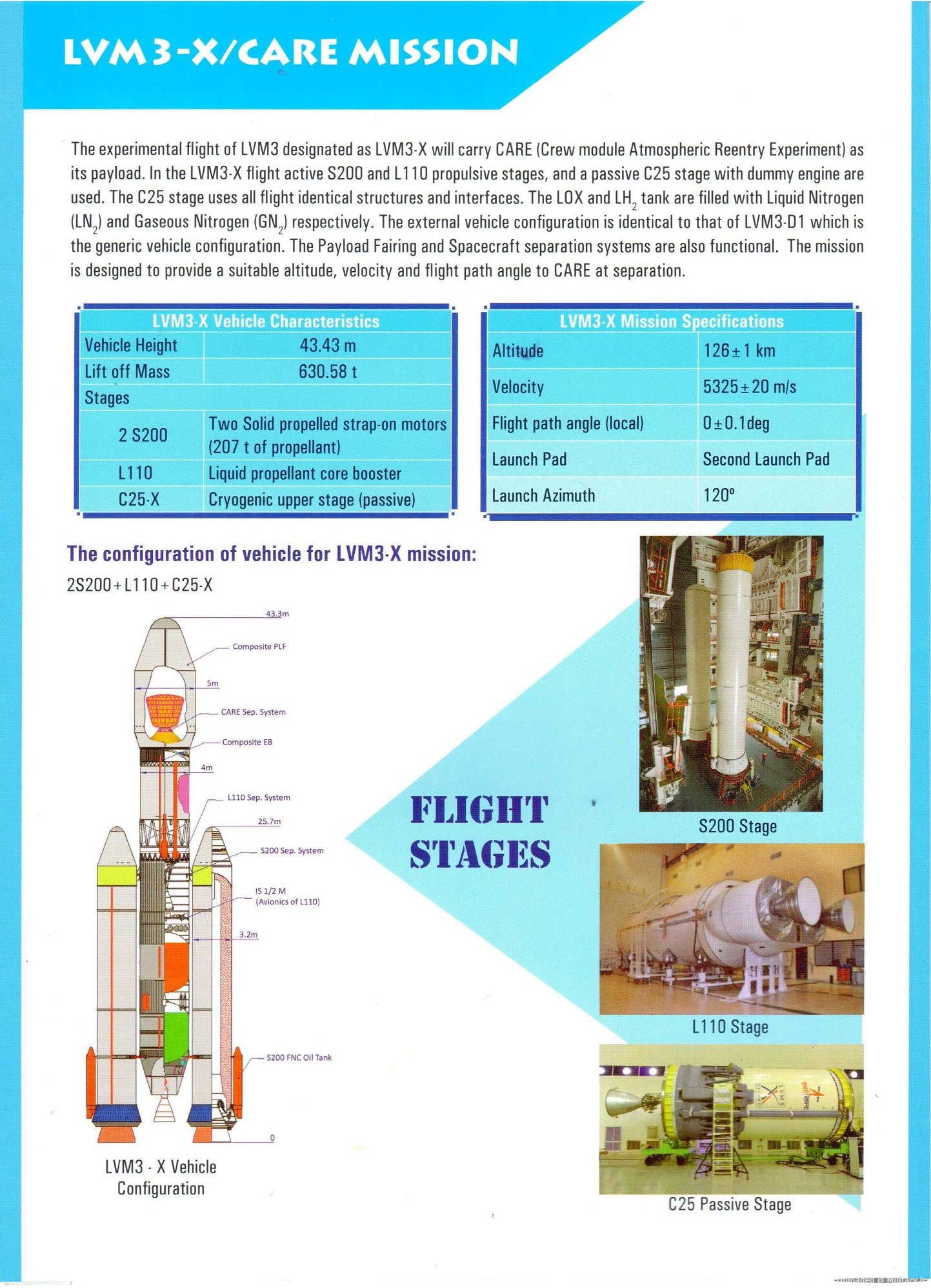 GSLV-MK-III-X-brochure-page-003.jpg