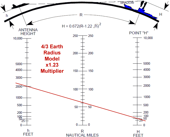 earth-curvature-nomograph.gif