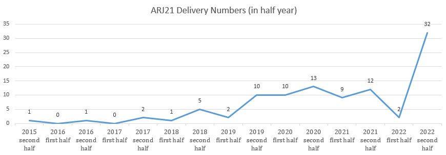 arj21-delivery-numbers.JPG