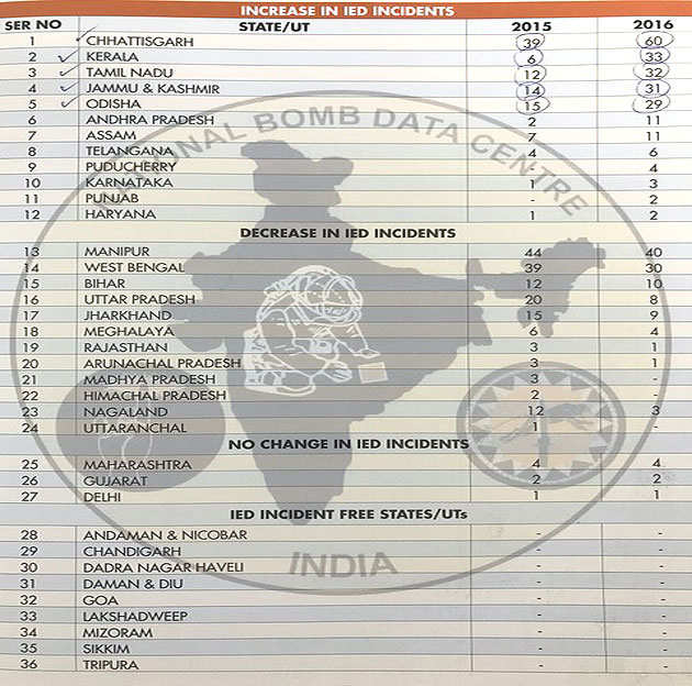 ied-incidents-stats-india.jpg