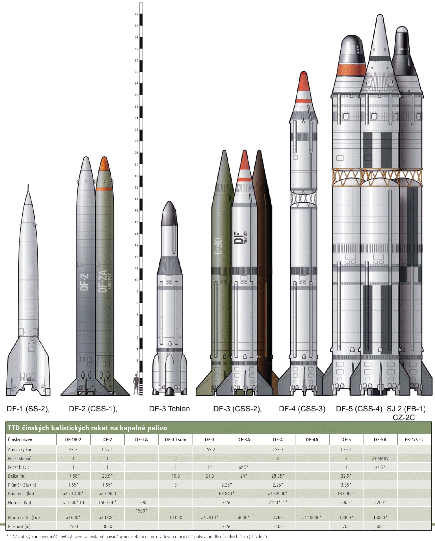 mil-avia-china-ballistic-missiles-defence.pk.jpg