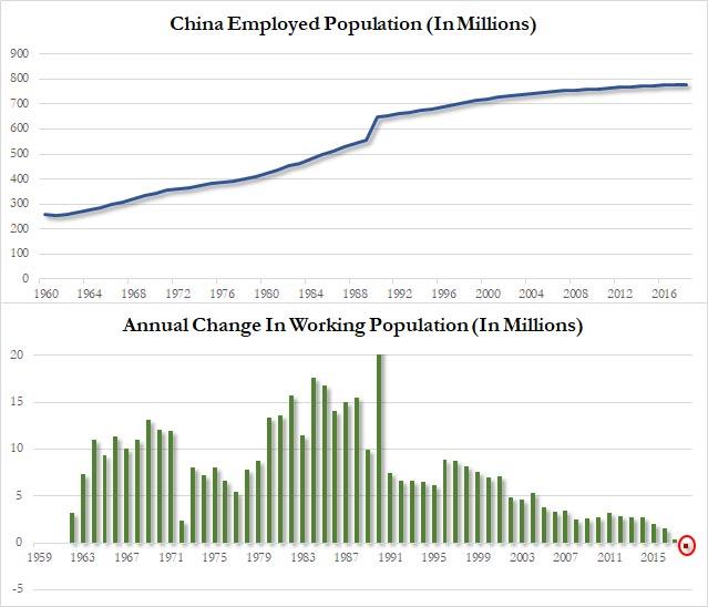 china%20working%20age%20population%20change.jpg