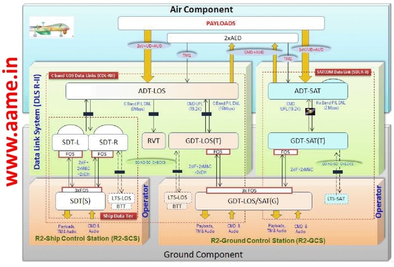 Rustom-UAV-Data-Link-Block-Diagram-R%25255B1%25255D.jpg