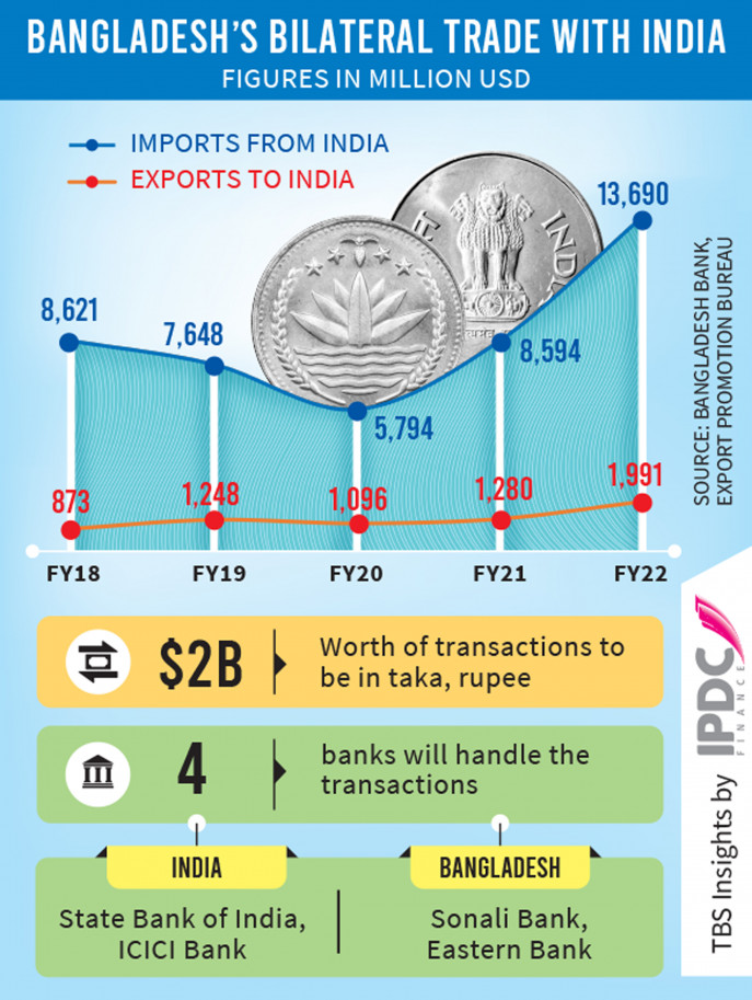 Infographic: TBS