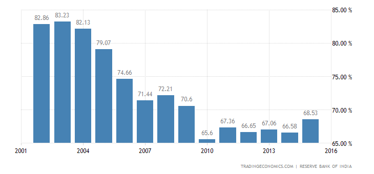 india-government-debt-to-gdp.png