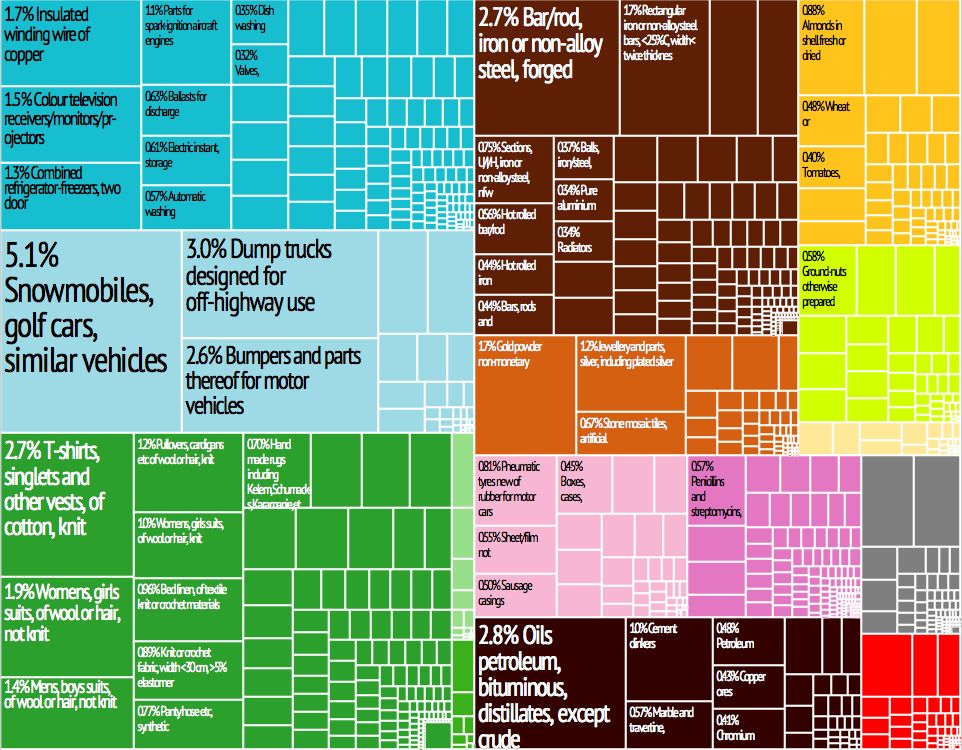 Turkey_Export_Treemap.png