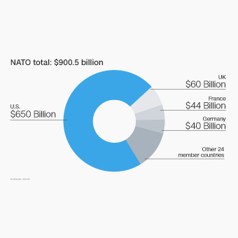 160415172159-nato-gdp-1-340xa.jpg