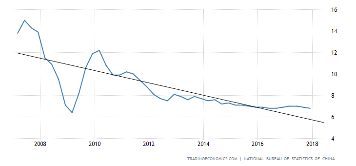 china-gdp-growth-annual.png