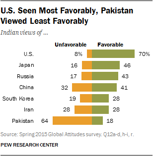 India-Report-05.png