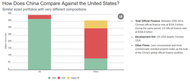 China-US-Aid-Compare1.png