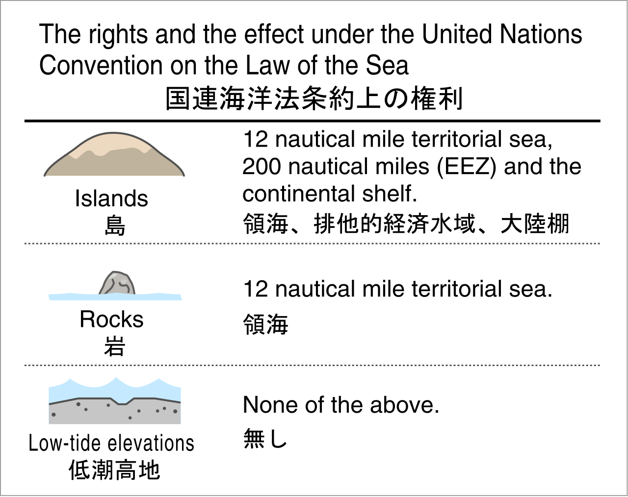 1280px-Islands_and_rocks_UNCLOS.svg.png