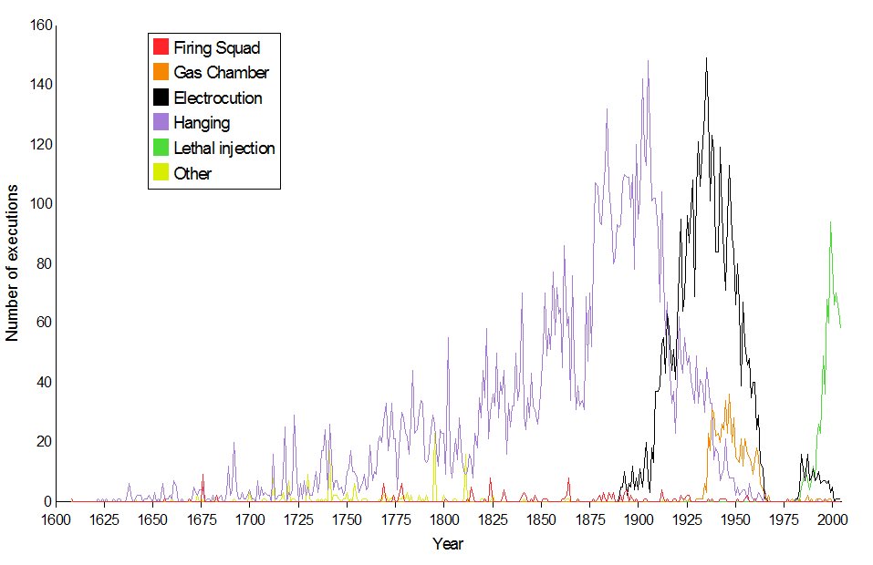 Methods_of_executions_in_the_United_States.PNG