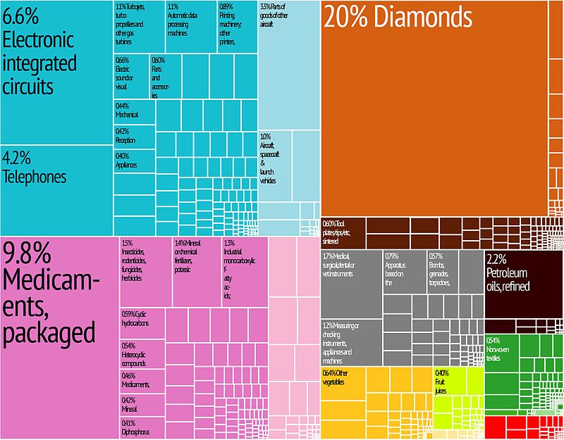 800px-Israel_Export_Treemap.jpg