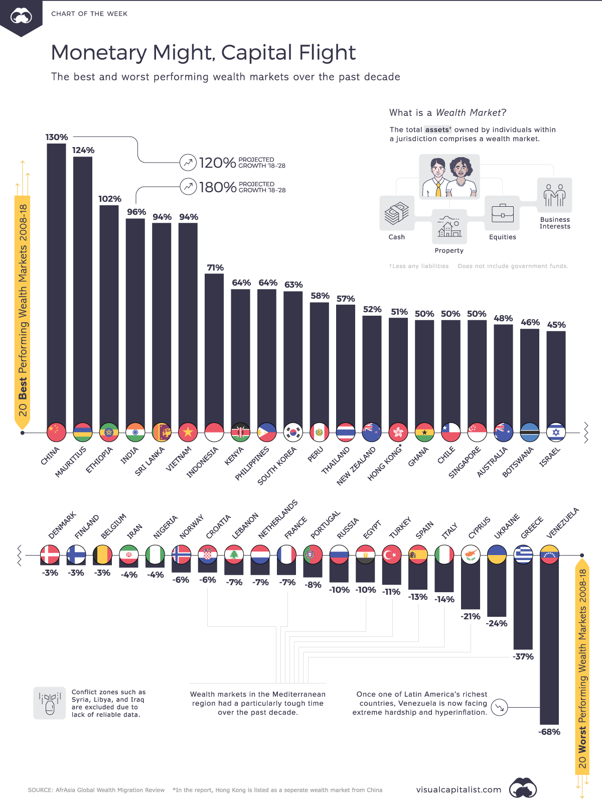 global-wealth-markets-2019-3.png