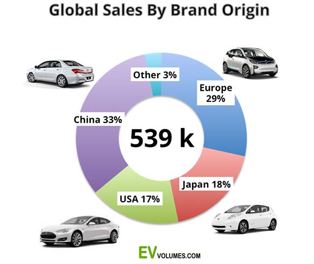 sales-by-brand.jpg