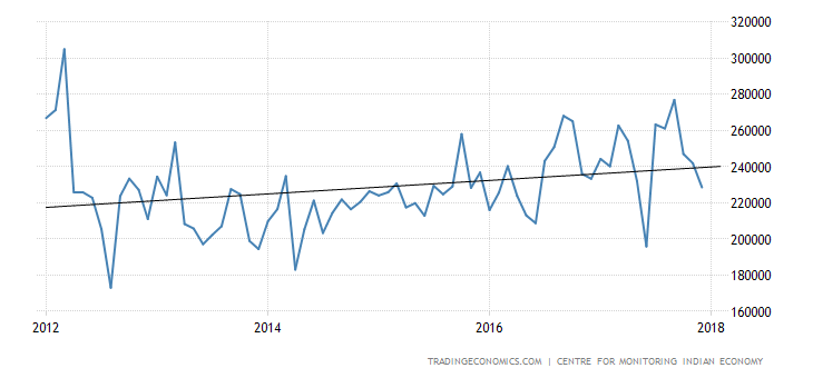 india-car-registrations.png