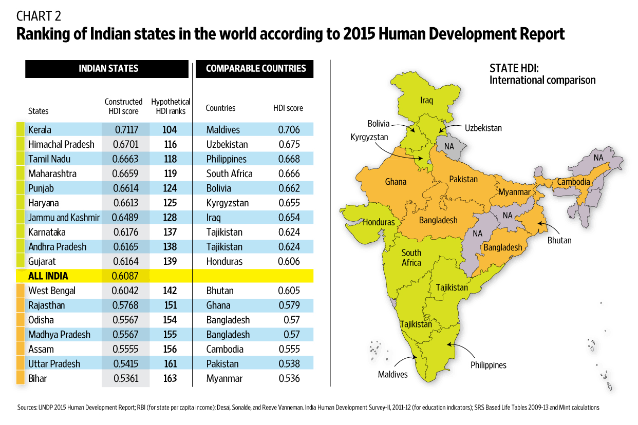 g-plainfacts-(human-development)-web2.jpg