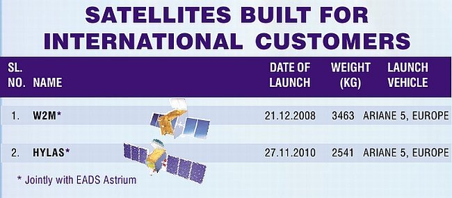 Foreign-Satellite-Develop-ISRO-India%25255B1%25255D.jpg