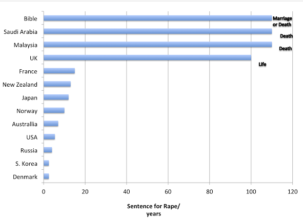 rape-punishmemt.png