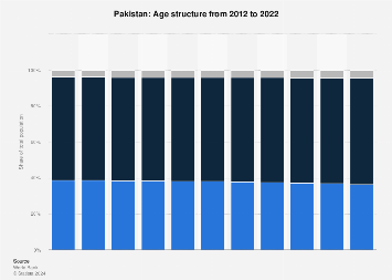 www.statista.com