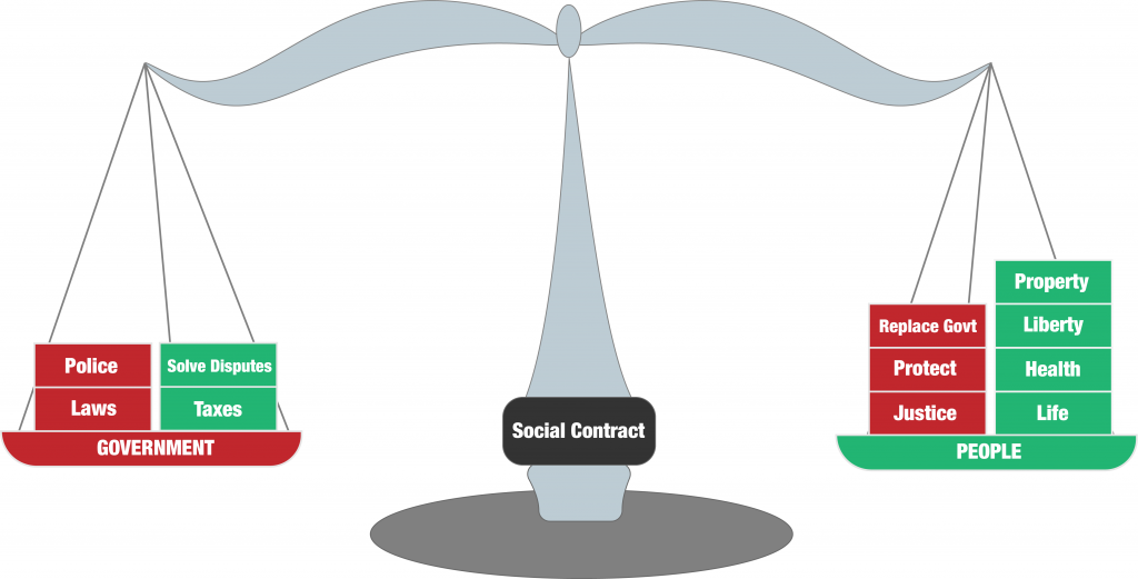 social_contract_scale-1024x521.png