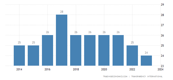 bangladesh-corruption-index.png