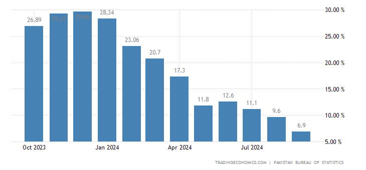 pakistan-inflation-cpi.png