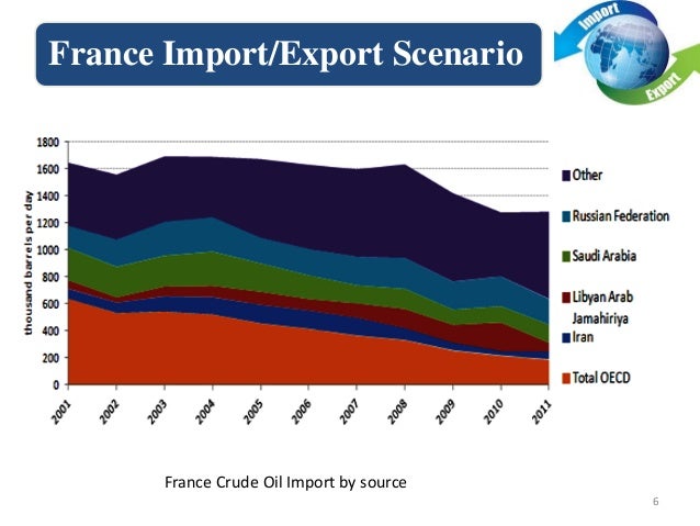 investment-opportunity-in-france-and-oil-and-gas-industry-steepled-analysis-in-france-and-motul-and-iocl-business-opportunity-in-india-and-france-6-638.jpg