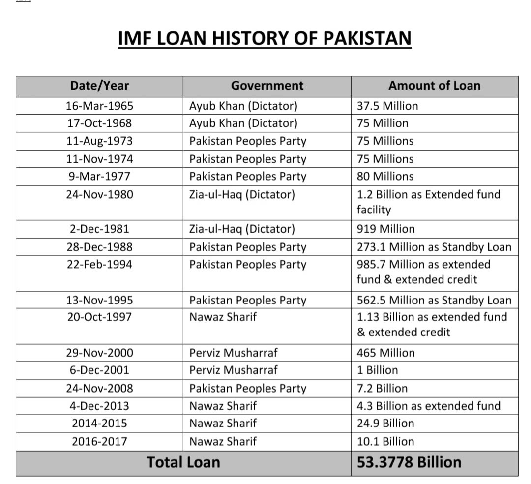 IMF-Loan-History-Pakistan.jpg