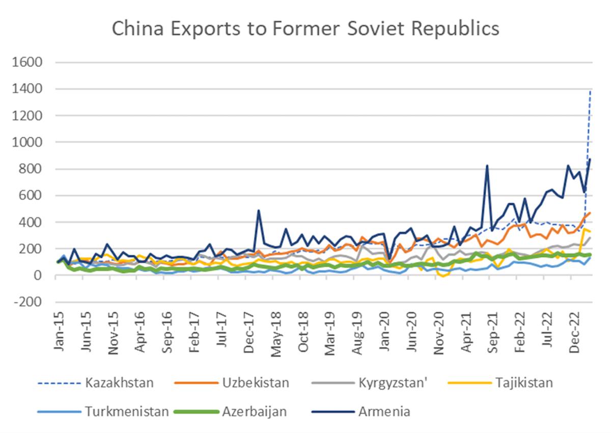China-Exports-to-Ex-Soviet-Republics.jpg