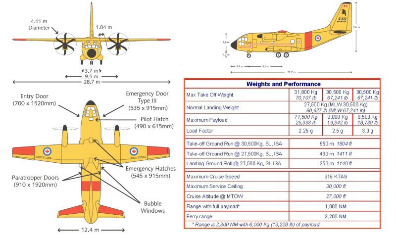 general_characteristics3.jpg