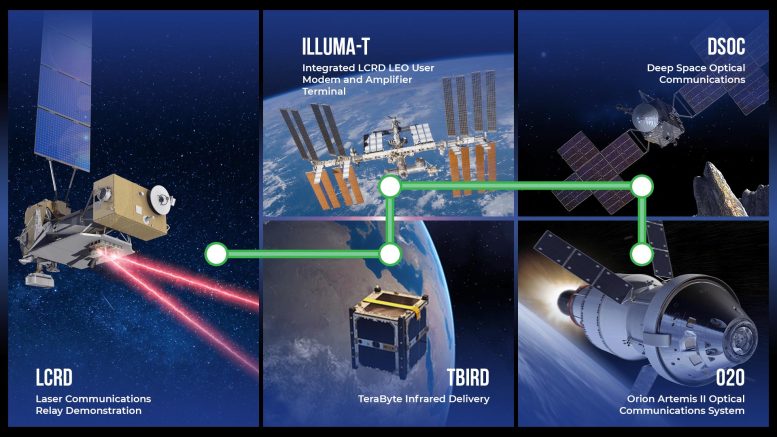 NASA’s Laser Communication Missions