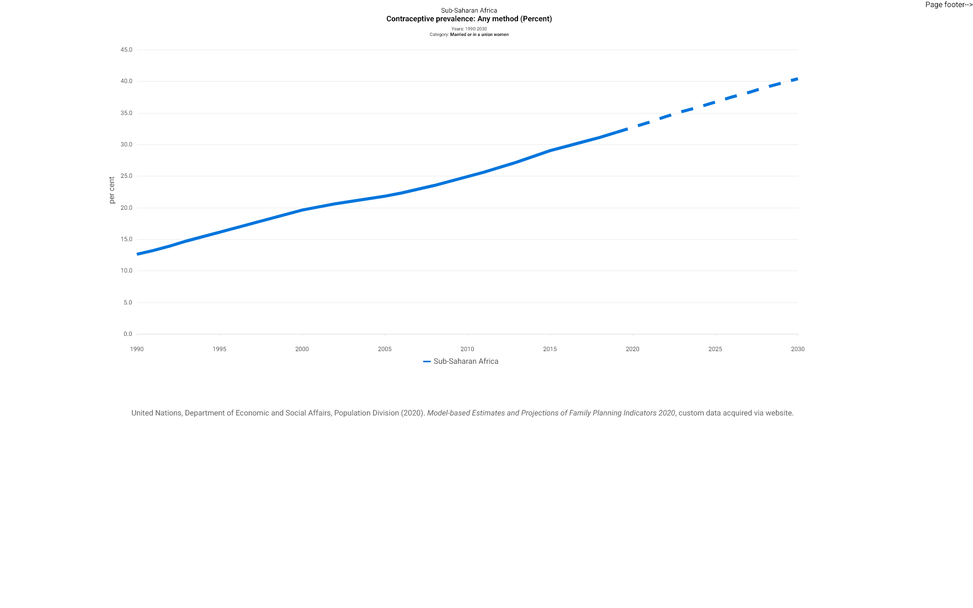 population.un.org