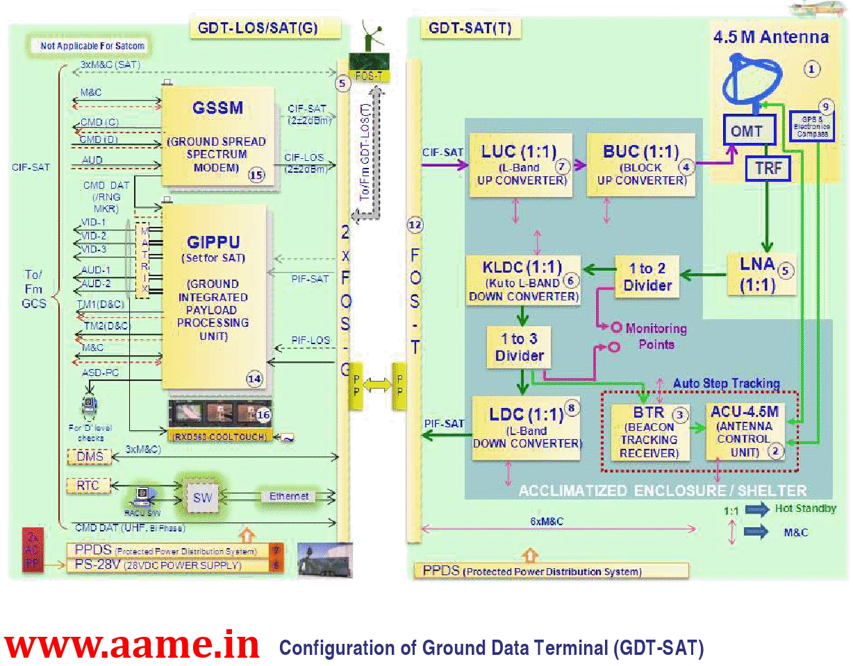 Rustom-UAV-Ground-Data-Terminal-GDT-SAT.jpg