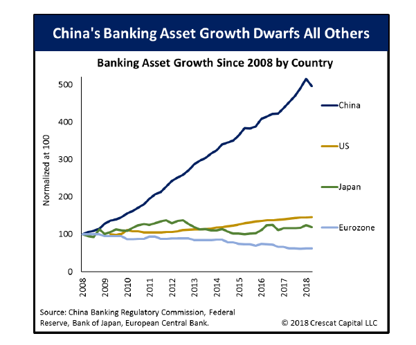 china-credit-crash-crescat-capital.1.png