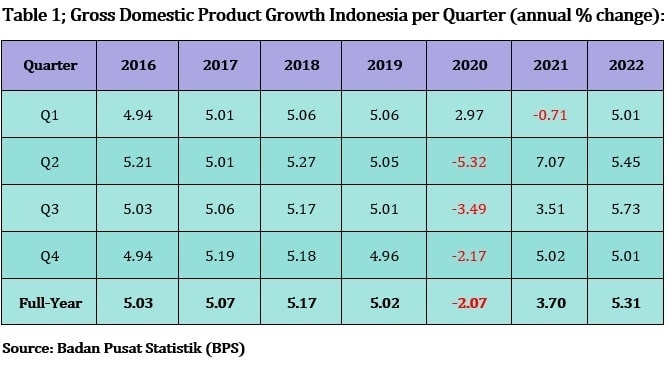 GDP-Indonesia-Q4-2022-Analysis-min.jpg