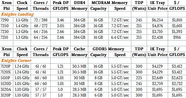 intel_xeon_phi_compare_table.jpg