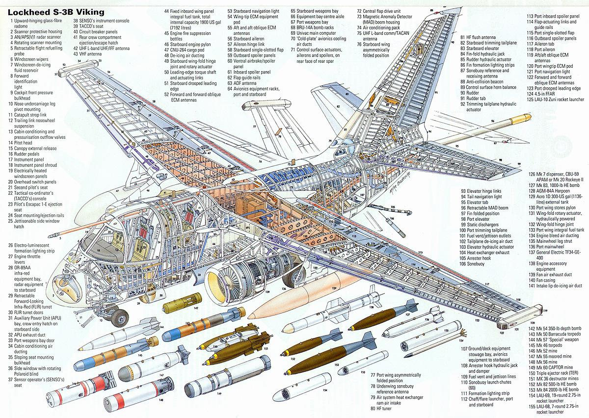 s-3-diagram-001.jpg