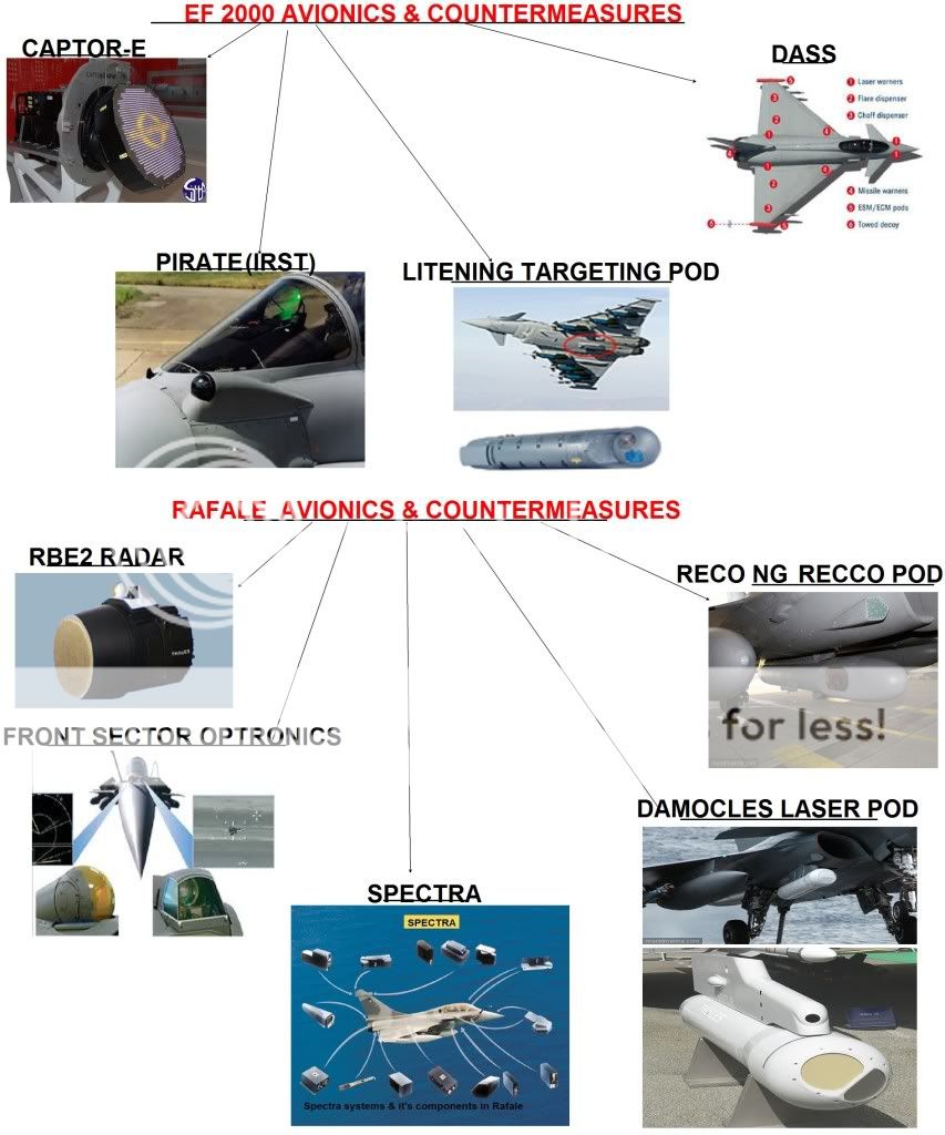 EF2000RAFALEAVIONICSECM.jpg