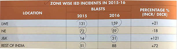 zone-wise-incidents-india.jpg