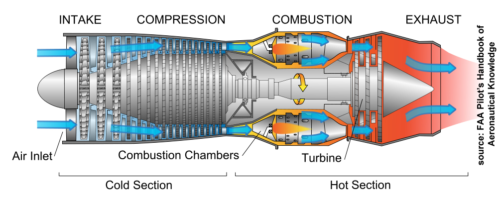 1000px-jet_engine_svg.jpg