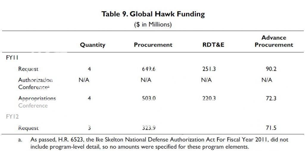 TableGlobalHawkFunding.jpg