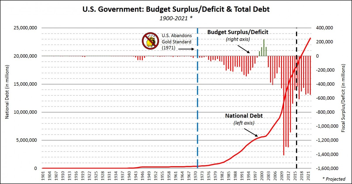 us-debt-nov-3-2016.jpg