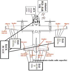 it_teseo_schema.jpg